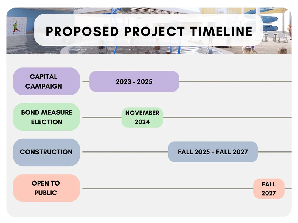 Woodburn community center project timeline